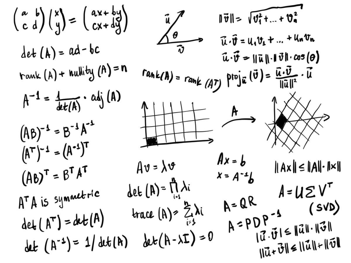 Important linear algebra formulas